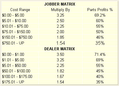 Auto Repair Cost Chart